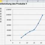 Excel Diagramm Vorlagen Herunterladen Fabelhaft Excel Tipp Diagramme Richtig Skalieren