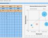 Excel Diagramm Vorlagen Herunterladen Genial Portfolio Diagramm Für Marktanteile Und Marktwachstum