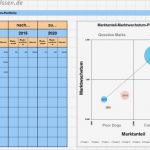 Excel Diagramm Vorlagen Herunterladen Genial Portfolio Diagramm Für Marktanteile Und Marktwachstum