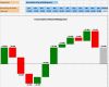 Excel Diagramm Vorlagen Herunterladen Inspiration Horizontales Wasserfalldiagramm Zur Darstellung Von