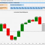 Excel Diagramm Vorlagen Herunterladen Inspiration Horizontales Wasserfalldiagramm Zur Darstellung Von