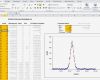Excel Diagramm Vorlagen Herunterladen Luxus Excel Gauß Verteilung normalverteilung Gausskurve