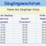 Excel Diagramm Vorlagen Herunterladen Luxus Karten Zur Geburtsanzeige Mit Foto Kreise Fice Templates