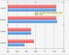 Excel Diagramm Vorlagen Herunterladen Luxus Wie Kann Ich Ses Excel Diagramm Beschriften