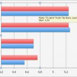 Excel Diagramm Vorlagen Herunterladen Luxus Wie Kann Ich Ses Excel Diagramm Beschriften