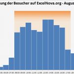 Excel Diagramm Vorlagen Herunterladen Neu Diagramm Hintergrund Für Spezifische Daten – Excelnova