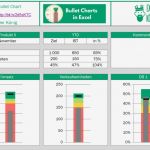 Excel Reporting Vorlage Fabelhaft Bullet Charts In Excel Erstellen Excel Tipps Und Vorlagen