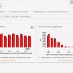 Excel Statik Vorlagen Beste Individuelle Dokumentation Und Berichte