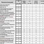 Excel Umfrage Vorlage Fabelhaft Ungewöhnlich Excel Fragebogen Vorlage Galerie Entry