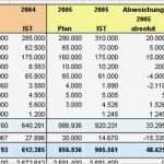 Excel Vorlage Baukosten Elegant Abweichungsanalyse soll ist Vergleich