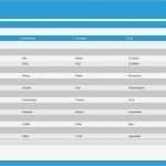 Excel Vorlage Kundenkartei Elegant Auftrag Manager Features