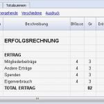 Excel Vorlage Kundenkartei Schön Gemütlich Kontoplan Vorlage Bilder Dokumentationsvorlage