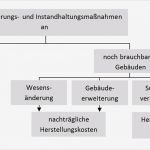 Excel Vorlage Mieteinnahmen Genial Fein Vermietung Einnahmen Für Mieter Zeitgenössisch