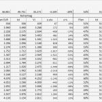 Excel Vorlage Umsatz Beste Saisonplanung Textilhandel Excel Vorlage Excel