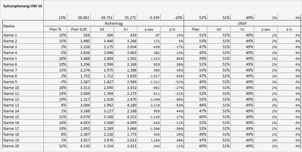 Saisonplanung Textilhandel Excel Vorlage Excel