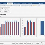 Excel Vorlage Umsatz Erstaunlich Excel Your Bud tool Für Planung Und Controlling