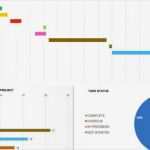 Excel Vorlage Umsatz Erstaunlich Großartig Umsatz Kpi Vorlage Bilder