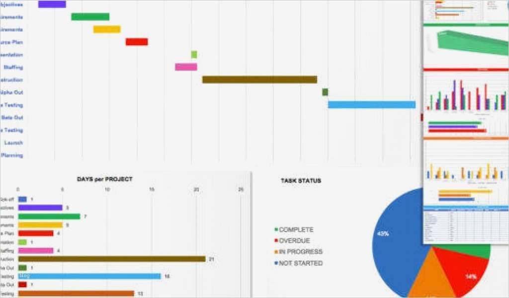 Excel Vorlage Umsatz Erstaunlich Großartig Umsatz Kpi ...