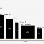 Excel Vorlage Umsatz Erstaunlich Nett Excel Umsatzbericht Vorlage Fotos Beispiel