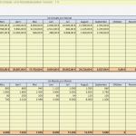 Excel Vorlage Umsatz Erstaunlich Umsatzplanung Excel Vorlagen Shop