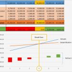 Excel Vorlage Umsatz Inspiration Break even Und Zeitpunkt Der Amortisation Mit Einem Excel