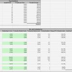 Excel Vorlage Umsatz Luxus Nett Excel Umsatzbericht Vorlage Fotos Beispiel