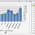 Excel Vorlage Umsatz Wunderbar Dynamische Excel Diagramme Erstellen