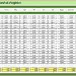 Excel Vorlagen Stromverbrauch Kostenlos Elegant 19 Controlling Excel Vorlagen Kostenlos Vorlagen123