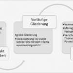 Expose Bachelorarbeit Vorlage Hübsch Niedlich Vorbereitung Gliederung Vorlage Zeitgenössisch