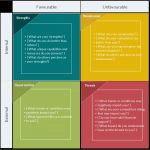 Facebook Reporting Vorlage Erstaunlich Swot Analysis Templates to Download Print or Editable Line