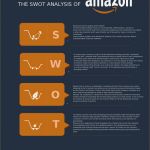 Facebook Reporting Vorlage Großartig Swot Analysis Templates to Download Print or Editable Line