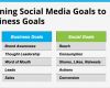 Facebook Reporting Vorlage Gut 7 social Media Templates to Save You Hours Of Work