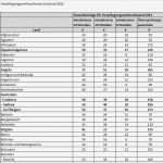 Fahrtenbuch Für Finanzamt Vorlage Erstaunlich Vma 2013 Ausland