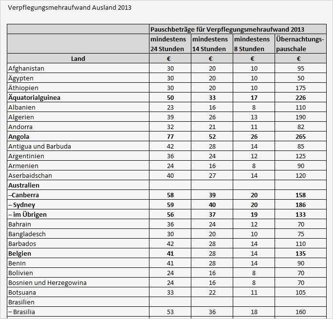 Fahrtenbuch Für Finanzamt Vorlage Erstaunlich Vma 2013 Ausland