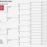 Family Tree Vorlage Bewundernswert Schön Stammbaum Vorlage In Word Galerie Bilder Für Das