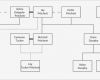 Family Tree Vorlage Cool Datei Modernfamily Familytree –
