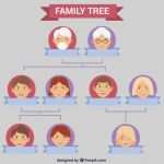 Family Tree Vorlage Einzigartig Schöne Stammbaum Vorlage