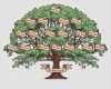 Family Tree Vorlage Genial Ręcznie Rysowane Drzewo Genealogiczne Wektor