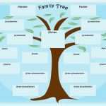 Family Tree Vorlage Inspiration Greek Mythology Greek God Family Tree &amp; Mythological Maps