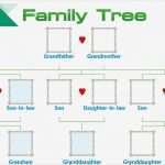 Family Tree Vorlage Wunderbar Vorlage Stammbaum — Stockvektor © Magemasher