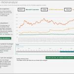 Feedback Schulung Vorlage Luxus Sie Erfahren Wie Vorlage &quot;aktienanalyse&quot; In Excel