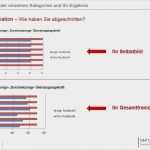 Feedbackbogen Seminar Vorlage Word Neu Berühmt Feedback Vorlage Wort Galerie Beispiel