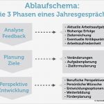 Feedbackgespräch Mitarbeiter Vorlage Luxus Mitarbeitergespräch Tipps Für Chef Und Mitarbeiter