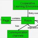 Fernuni Hagen Powerpoint Vorlage Erstaunlich Ungewöhnlich Lernprotokoll Vorlage Bilder Entry Level