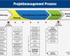 Fernuni Hagen Powerpoint Vorlage Großartig Einheitlicher Pm Prozess Als Aufhänger Für Ein