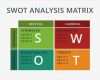 Fh Frankfurt Powerpoint Vorlage Hübsch Ausgezeichnet Swot Analyse Vorlagen Powerpoint