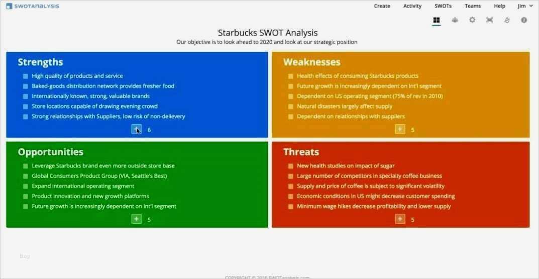 Ausgezeichnet Swot Analyse Vorlagen Powerpoint