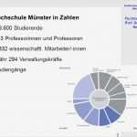 Fh Münster Powerpoint Vorlage Gut Infotag Zum Stu Ngang Bachelor Betriebswirtschaft Ppt