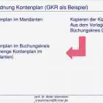 Fh Münster Powerpoint Vorlage Hübsch Fein Kontenplan Vorlage Zeitgenössisch Entry Level