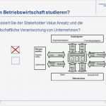 Fh Münster Powerpoint Vorlage Süß Fachhochschule Münster Fachbereich Wirtschaft Ppt